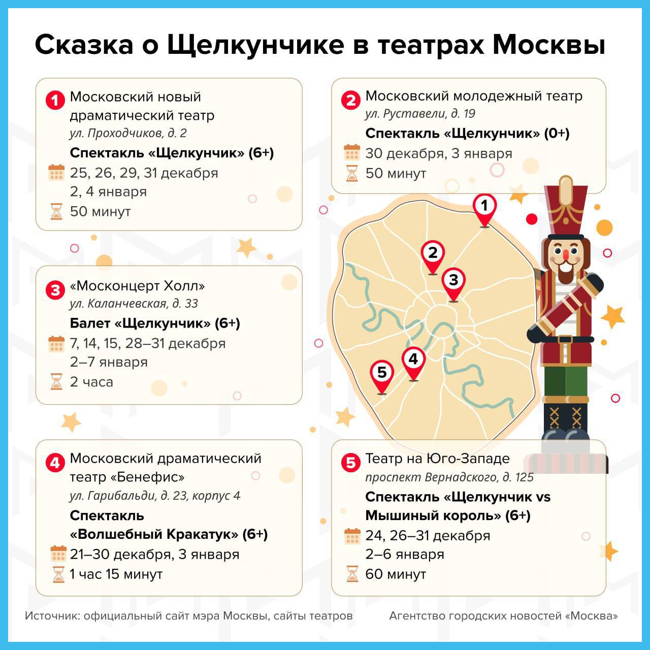 🎭 Где посмотреть «Щелкунчика» | Сетка — социальная сеть от hh.ru