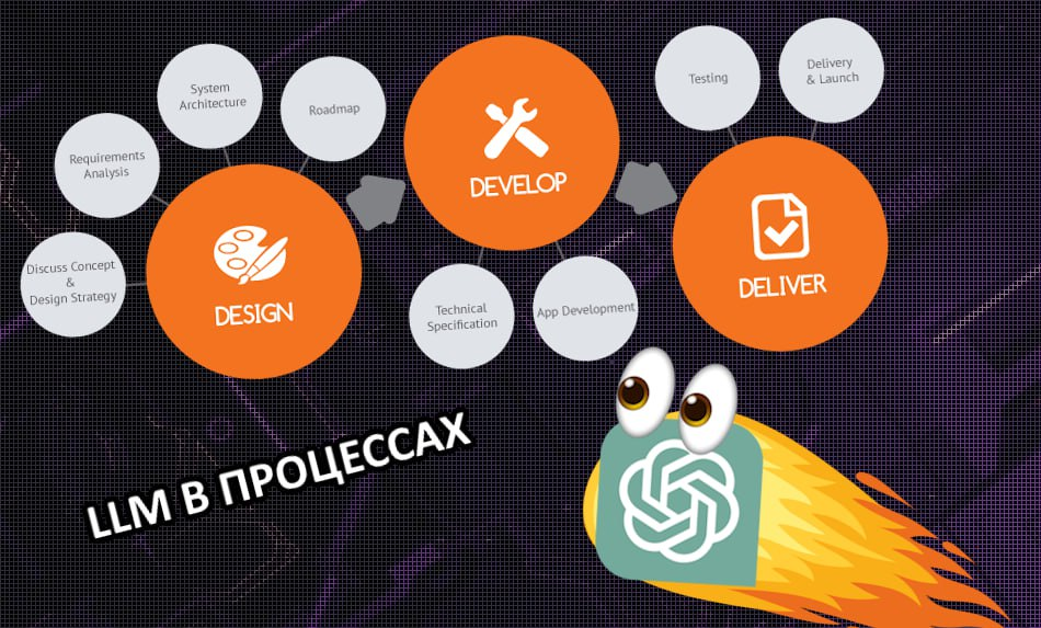 🧠 Инсайты про применение LLM 🧠
Уровень материала: 🦉 #management
Пока в столице гремел РЭД, я на выходных посещал другую локальную конференцию — KD Conf | Сетка — социальная сеть от hh.ru
