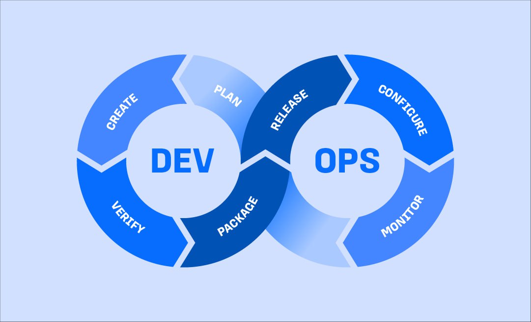 Прыжок без парашюта или как я попал в DevOps
https://habr.com/ru/articles/863758/ | Сетка — социальная сеть от hh.ru
