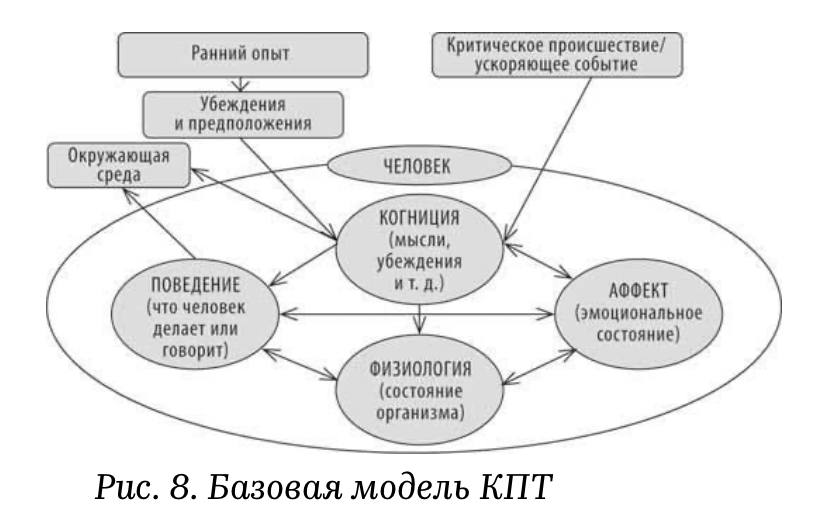 Скрин из книги «Без паники» Ковпака Д.
На наше состояние могут влиять разные причины, опыт, события, их важно учитывать | Сетка — социальная сеть от hh.ru