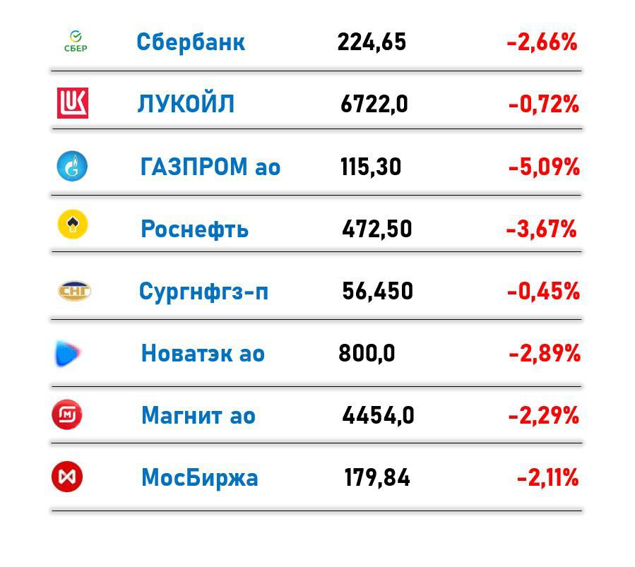Российский рынок, итоги за 04.12.24 | Сетка — социальная сеть от hh.ru