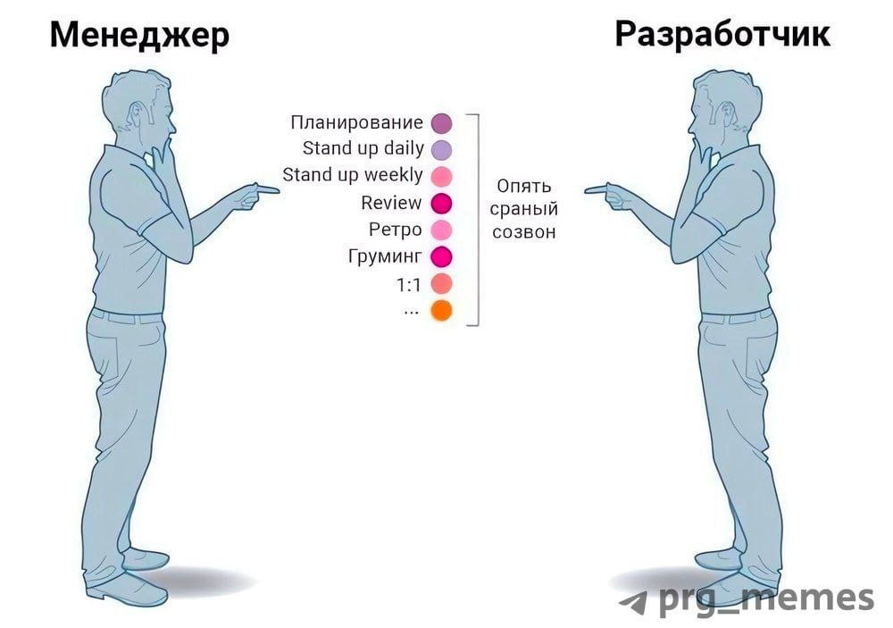 Мемы — это не просто смешные картинки, а настоящая часть нашей корпоративной культуры! 😄
Каждый день мы с коллегами делимся мемами в нашем чате, чтобы поднять настроение и добавить немного юмора в раб... | Сетка — социальная сеть от hh.ru