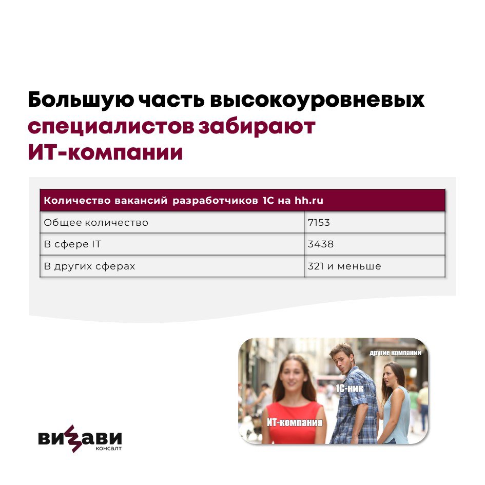 👌28 ноября мы провели вебинар. Обсудили особенности и проблематику рынка найма 1С, а также то, что важно учесть при подборе 1С-специалистов в следующие несколько лет | Сетка — социальная сеть от hh.ru