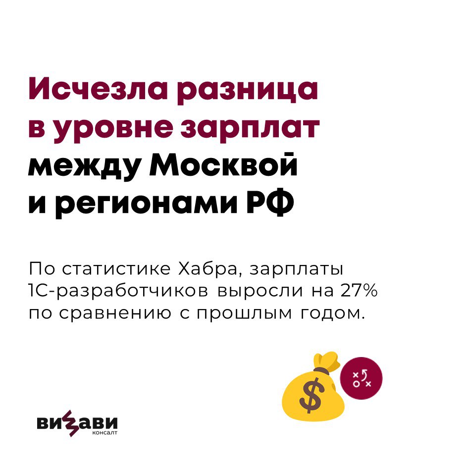 👌28 ноября мы провели вебинар. Обсудили особенности и проблематику рынка найма 1С, а также то, что важно учесть при подборе 1С-специалистов в следующие несколько лет | Сетка — социальная сеть от hh.ru