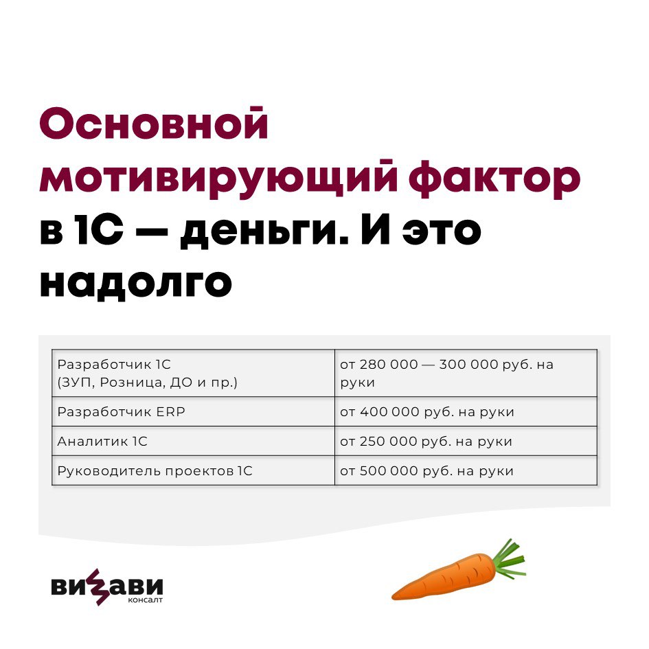 👌28 ноября мы провели вебинар. Обсудили особенности и проблематику рынка найма 1С, а также то, что важно учесть при подборе 1С-специалистов в следующие несколько лет | Сетка — социальная сеть от hh.ru