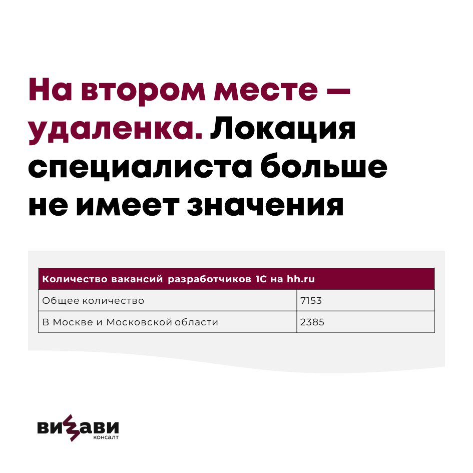 👌28 ноября мы провели вебинар. Обсудили особенности и проблематику рынка найма 1С, а также то, что важно учесть при подборе 1С-специалистов в следующие несколько лет | Сетка — социальная сеть от hh.ru