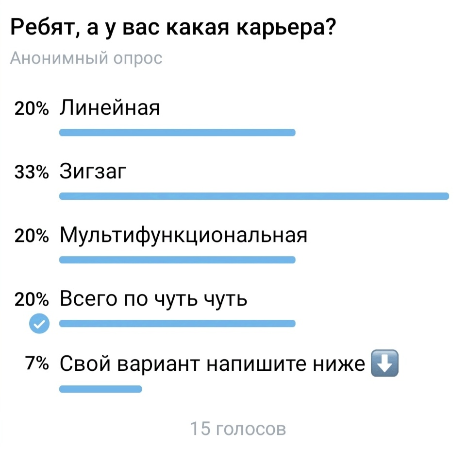 Недавно ребята поучаствовали в опросе "Как развивается ваша карьера", спасибо им за это 😌
Как видите, профессиональная реализация бывает разной | Сетка — социальная сеть от hh.ru