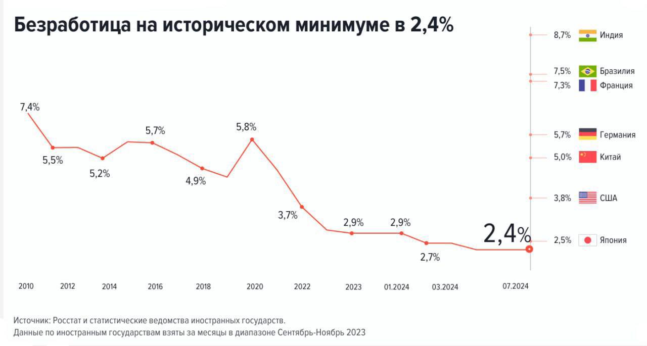✏️ Терпение и труд все перетрут? Разбираемся в тенденциях на рынке труда
Проанализировали аналитику HH.ru за 2024 год. Соискателям есть над чем задуматься | Сетка — социальная сеть от hh.ru