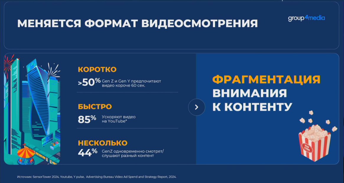 ⚡️Конференция Group4Media
Рост цифрового видеоконтента - ключевой медиа тренд в мире.
MR: VIDEO | Сетка — социальная сеть от hh.ru