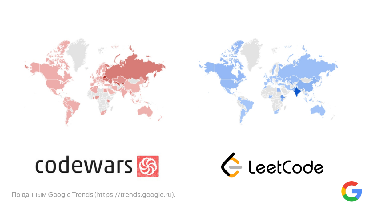 Codewars доживает последние деньки в России | Сетка — социальная сеть от hh.ru