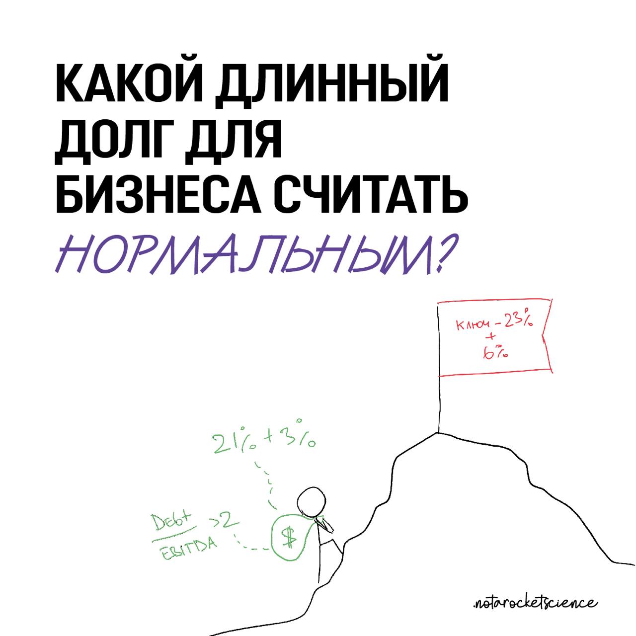 Какой долг считать нормальным и как можно использовать это? – | Сетка — социальная сеть от hh.ru