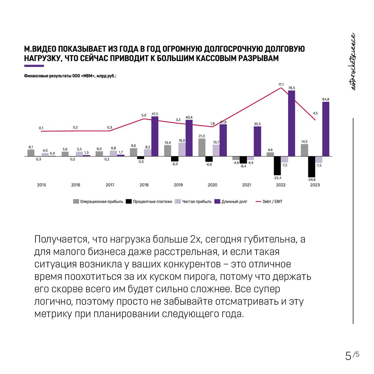 Какой долг считать нормальным и как можно использовать это? – | Сетка — социальная сеть от hh.ru