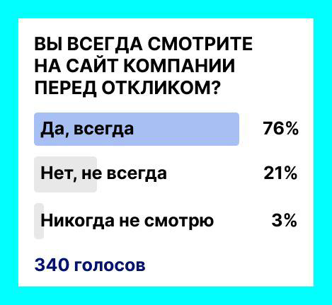 3% людей имеют особенную стратегию.
1. Или «Я лучше вживую посмотрю на вас»
2. Или «Буду вас изучать, когда пригласите, зачем мне время терять заранее» 😁
А вы всех гуглите до отклика?) | Сетка — социальная сеть от hh.ru