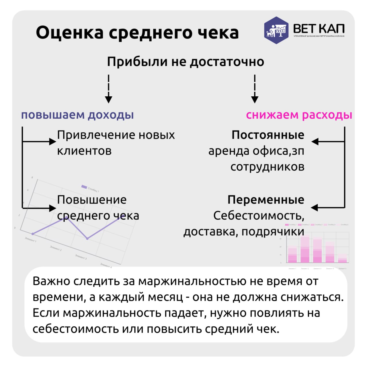 Инфляция растет, цены поднимаются, а прибыль клиники стоит на месте: давайте разберёмся, в чём причины | Сетка — социальная сеть от hh.ru