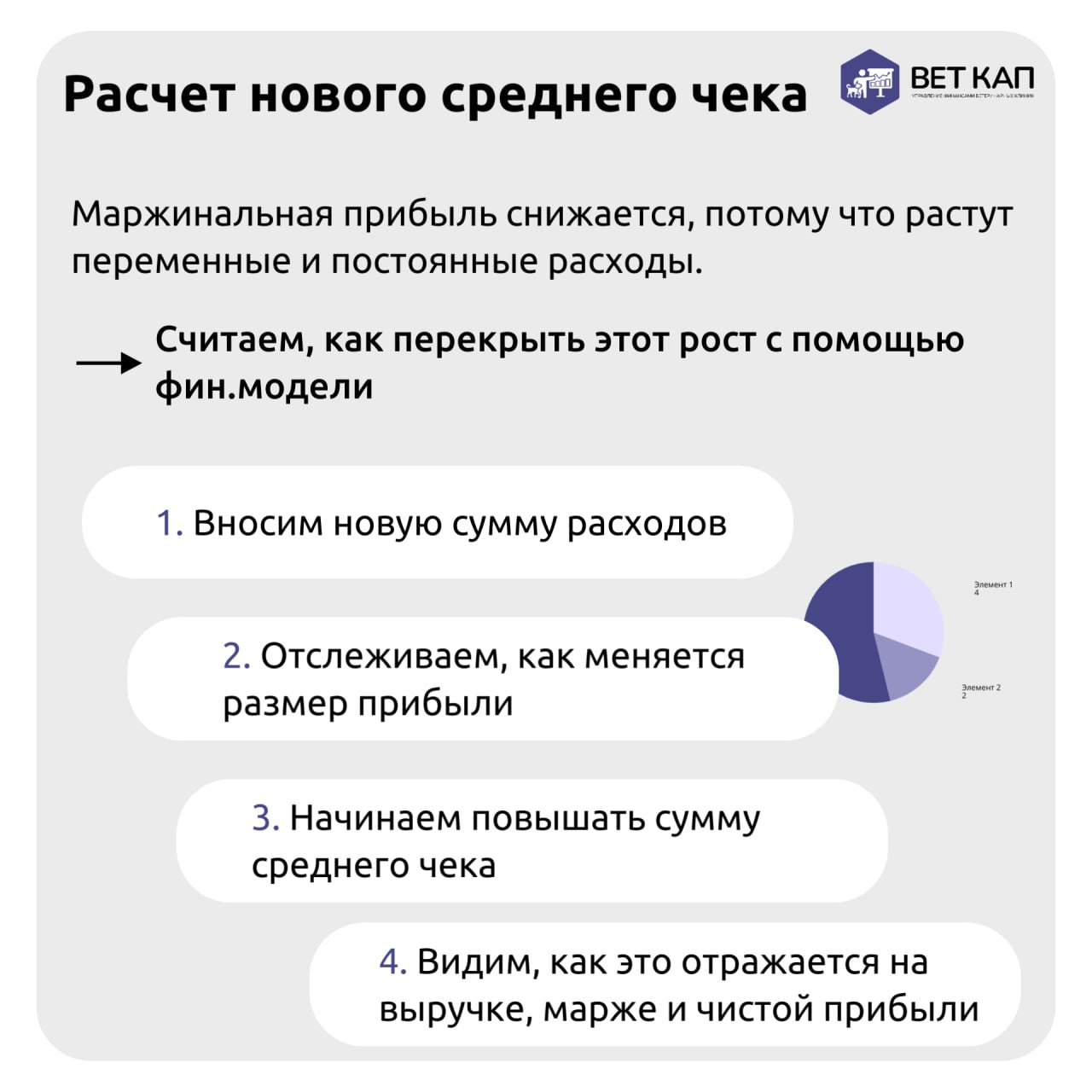 Инфляция растет, цены поднимаются, а прибыль клиники стоит на месте: давайте разберёмся, в чём причины | Сетка — социальная сеть от hh.ru