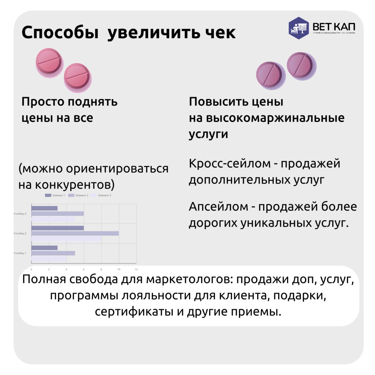 Инфляция растет, цены поднимаются, а прибыль клиники стоит на месте: давайте разберёмся, в чём причины | Сетка — социальная сеть от hh.ru
