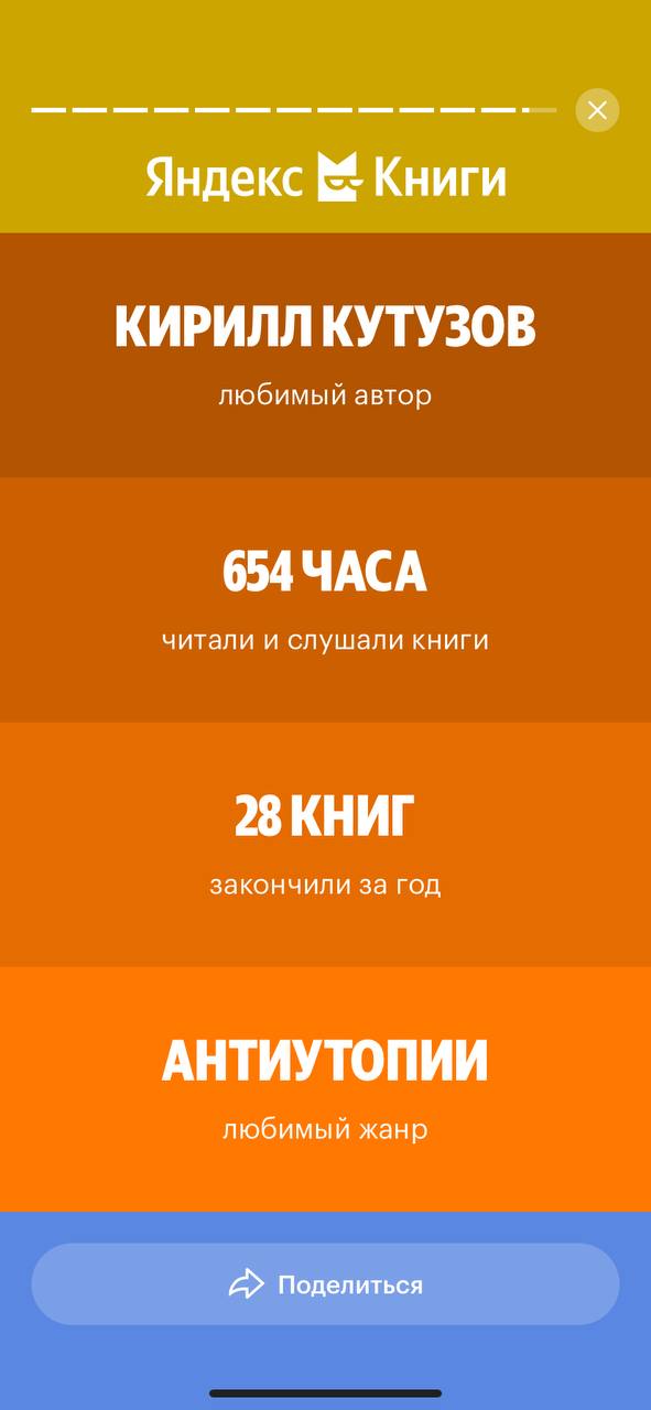 У Букмейта Яндекс Книг вышли итоги года и оказывается я начал читать прямо с 1 января и начитал почти на 82 рабочих дня по 8 часов 😵‍💫 | Сетка — социальная сеть от hh.ru