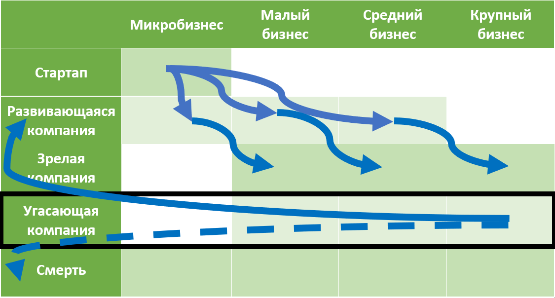 Бережливое производство: как не выгореть и не угаснуть? | Сетка — социальная сеть от hh.ru