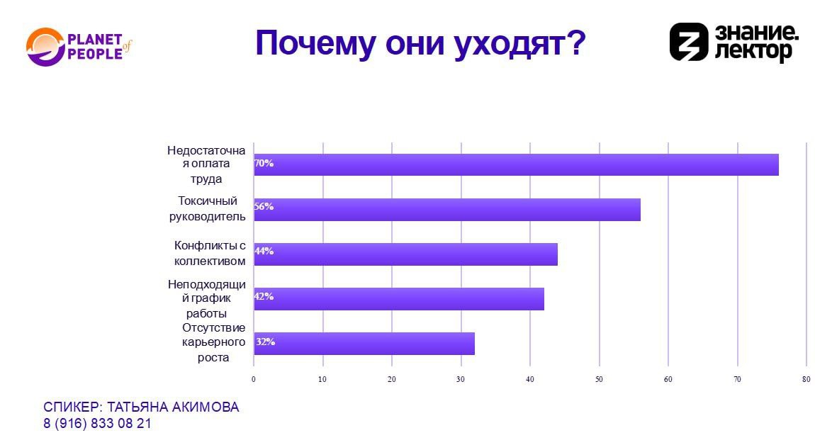 Посмотрите слайды с моего недавнего выступления для Серпуховской Торгово-промышленной палаты.
Это статистика одного из работных порталов | Сетка — социальная сеть от hh.ru