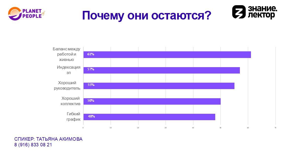 Посмотрите слайды с моего недавнего выступления для Серпуховской Торгово-промышленной палаты.
Это статистика одного из работных порталов | Сетка — социальная сеть от hh.ru