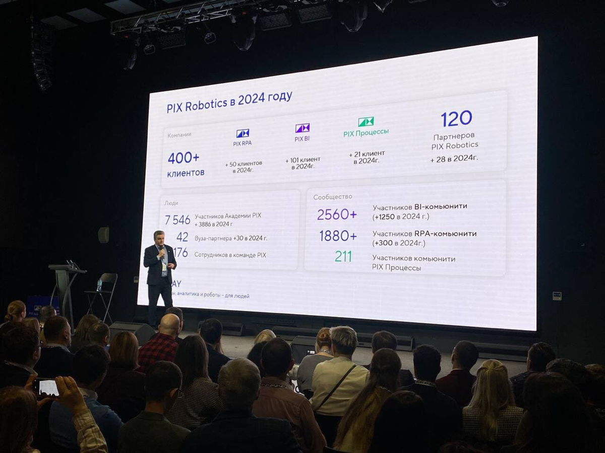 PIX Day 2024 - Отчет с первого крупного мероприятия | Сетка — социальная сеть от hh.ru