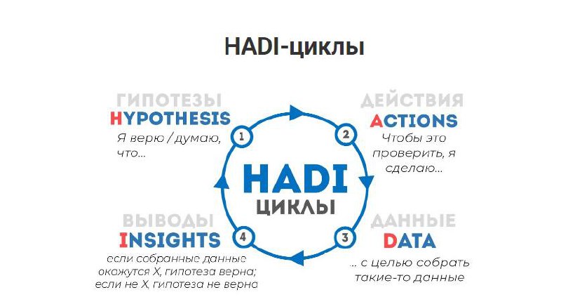 HADI-циклы
Уже третью неделю учусь на курсе амбассадоров Сбера.
Пытаюсь извлечь пользу! 🙂
В домашнем задании нужно было протестировать разные гипотезы для привлечения подписчиков | Сетка — социальная сеть от hh.ru
