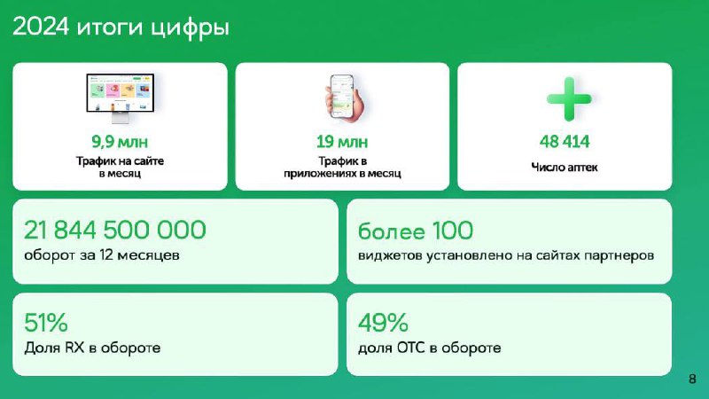 ⚡️ Маркетплейс Ютека в 2024 году и планы на дальнейшее развитие
Аудитория:
🔣 Женщины — 69%, мужчины — 31%
🔣 Возраст — от 20 до 65 лет
🔣 85 регионов России
🔣 Среднее время на сайте 2,5 минуты | Сетка — социальная сеть от hh.ru