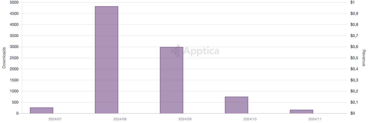 Есть у меня хобби… Оборачиваться назад и вспоминать чужие обещания. 
И так совпало, что Россграм был одним из самых громких в 22 году. Больше всех обещал, пиарился. | Сетка — социальная сеть от hh.ru