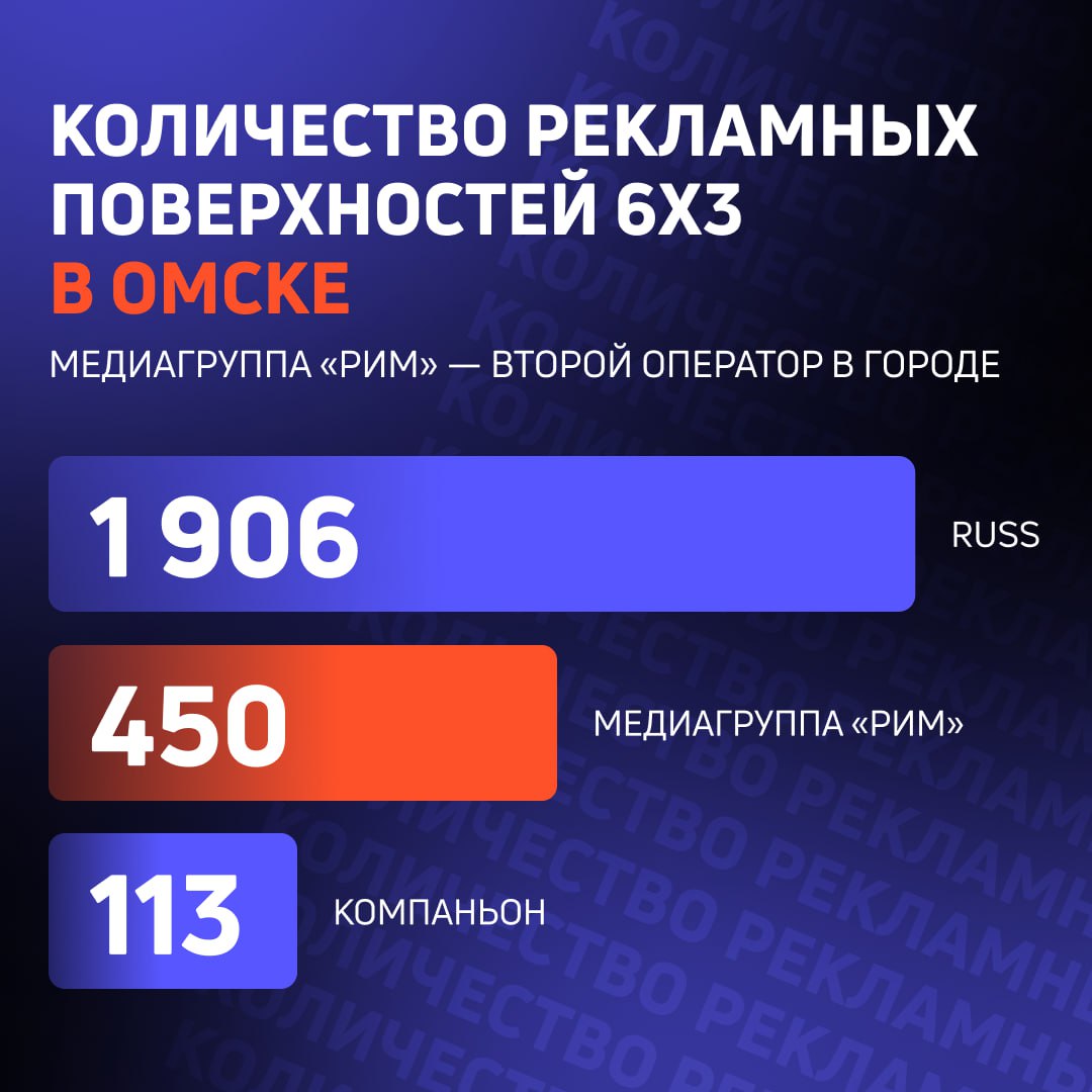 Медиагруппа «РИМ» купила рекламную сеть конструкций оператора РА «СЛОВО».
Сеть занимает второе место в Омске по количеству инвентаря | Сетка — социальная сеть от hh.ru
