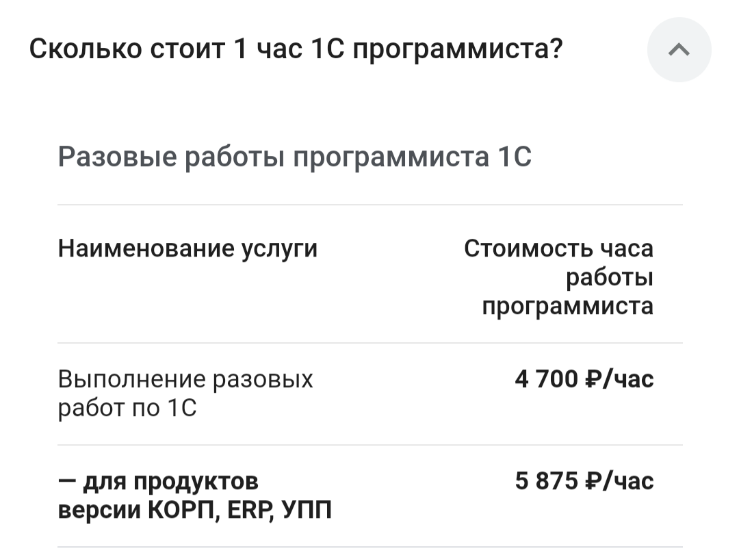 Сколько стоит 1 час 1С Программиста? | Сетка — социальная сеть от hh.ru