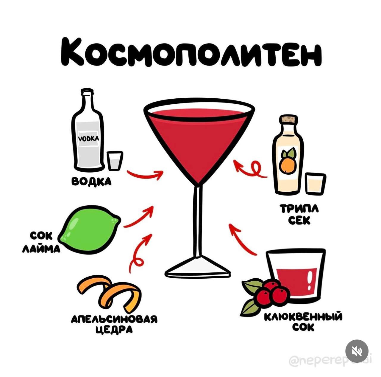 Медийщики подготовили рецепты субботних коктейлей.
Сохраняйте себе!
🍕 Подписаться на Telegram | Сетка — социальная сеть от hh.ru