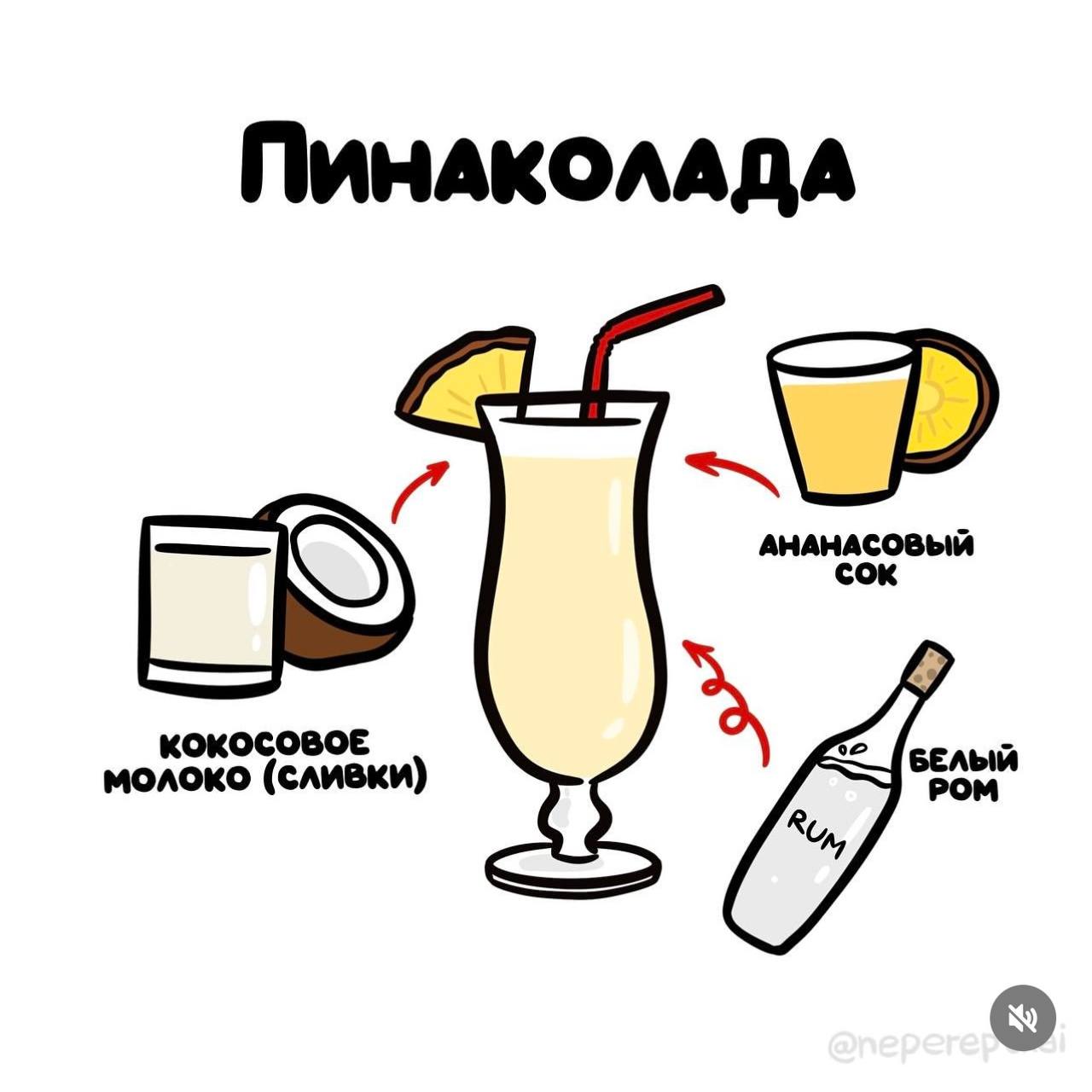 Медийщики подготовили рецепты субботних коктейлей.
Сохраняйте себе!
🍕 Подписаться на Telegram | Сетка — социальная сеть от hh.ru