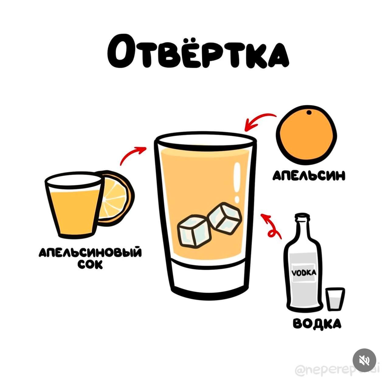 Медийщики подготовили рецепты субботних коктейлей.
Сохраняйте себе!
🍕 Подписаться на Telegram | Сетка — социальная сеть от hh.ru
