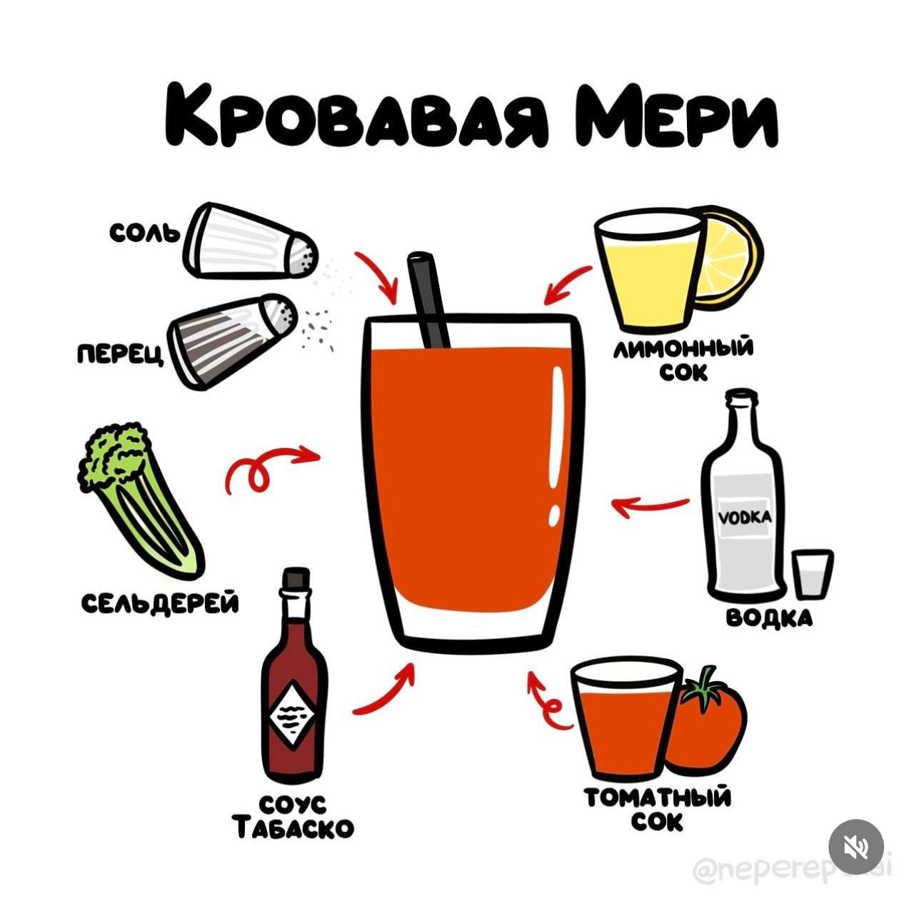 Медийщики подготовили рецепты субботних коктейлей.
Сохраняйте себе!
🍕 Подписаться на Telegram | Сетка — социальная сеть от hh.ru