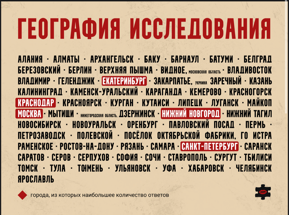 ⚡️ Анастасия Постникова: PR и креатив
❗️ Настя поделилась, что 28,1% опрошенных работают над PR проектами единолично, 27,5% в командах 2-3 человека, только 10,8% консультируют крупные компании с штато... | Сетка — социальная сеть от hh.ru
