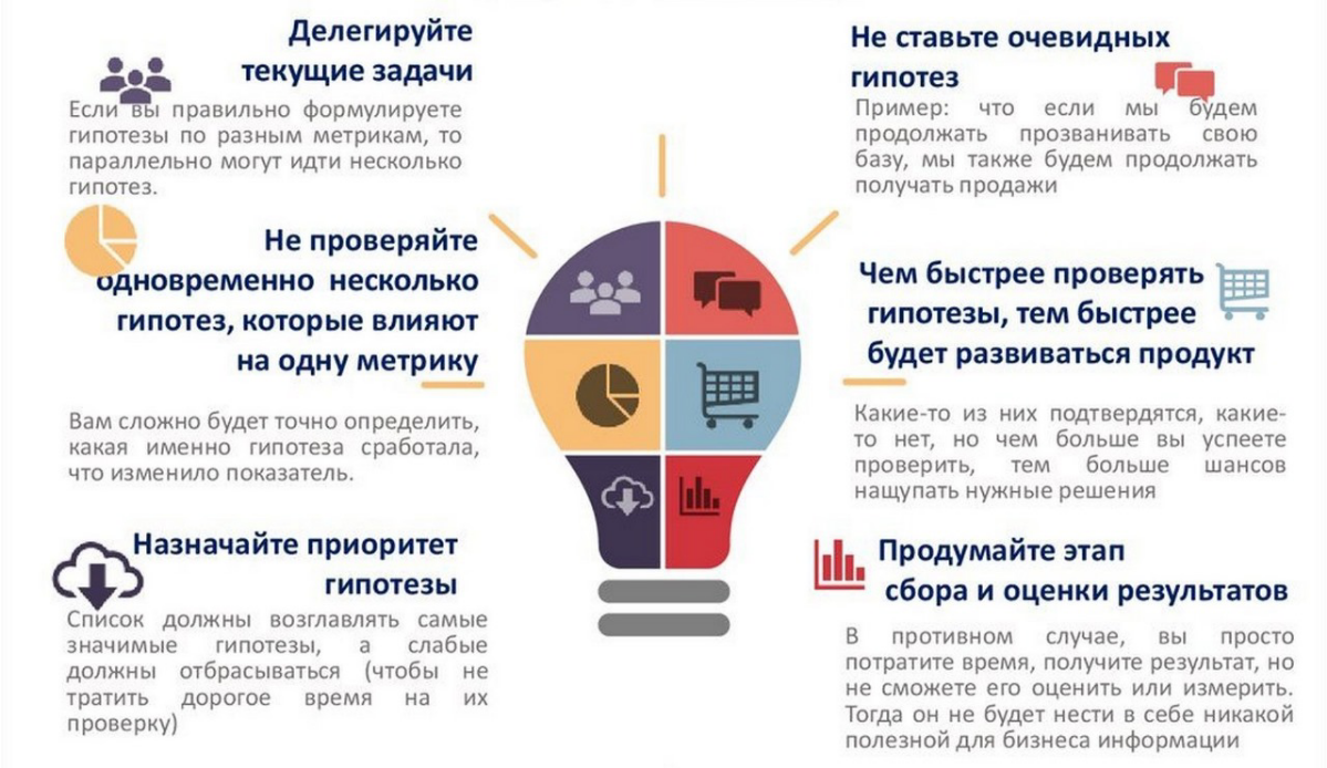 Тестирование гипотез для увеличения конверсии продаж | Сетка — социальная сеть от hh.ru