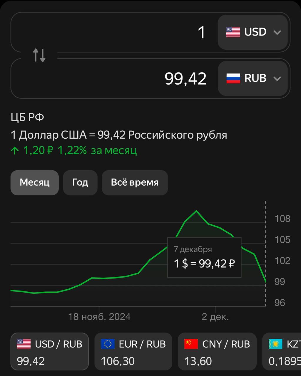Всем e-com!
Актуальная тема по экономике - курс доллара, санкции, ставка ЦБ, проблема с платежами зарубеж и как это всё связано
Пообщался с экспертами и почитал несколько заметок
Не смотря на экономич... | Сетка — социальная сеть от hh.ru