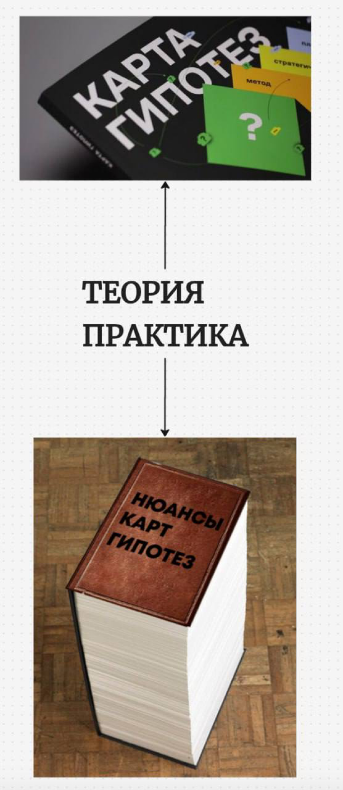 🔥 ЭТИ ВЫХОДНЫЕ БЫЛИ ИНВЕСТИРОВАНЫ В ПРОКАЧКУ СЕБЯ КАК ФАСИЛИТАТОРА!
Проходил сертификацию по методу «Карта гипотез» (КГ), и честно, это было не просто полезно — это было из разряда "теперь нельзя разв... | Сетка — социальная сеть от hh.ru