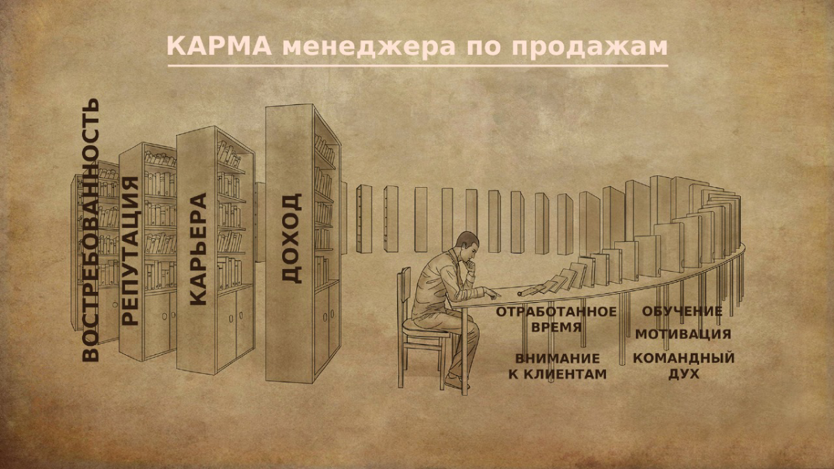 Карма и продажи | Сетка — социальная сеть от hh.ru