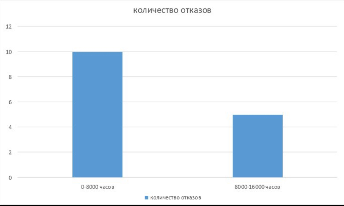 💡 Дорогие подписчики!
Сегодня разберем анализ отказов системы управления ГПА на примере оборудования:
"ООО 'Электропульт-Система', МСКУ 6000-01-63-06"
На платформе pitechdata | Сетка — социальная сеть от hh.ru
