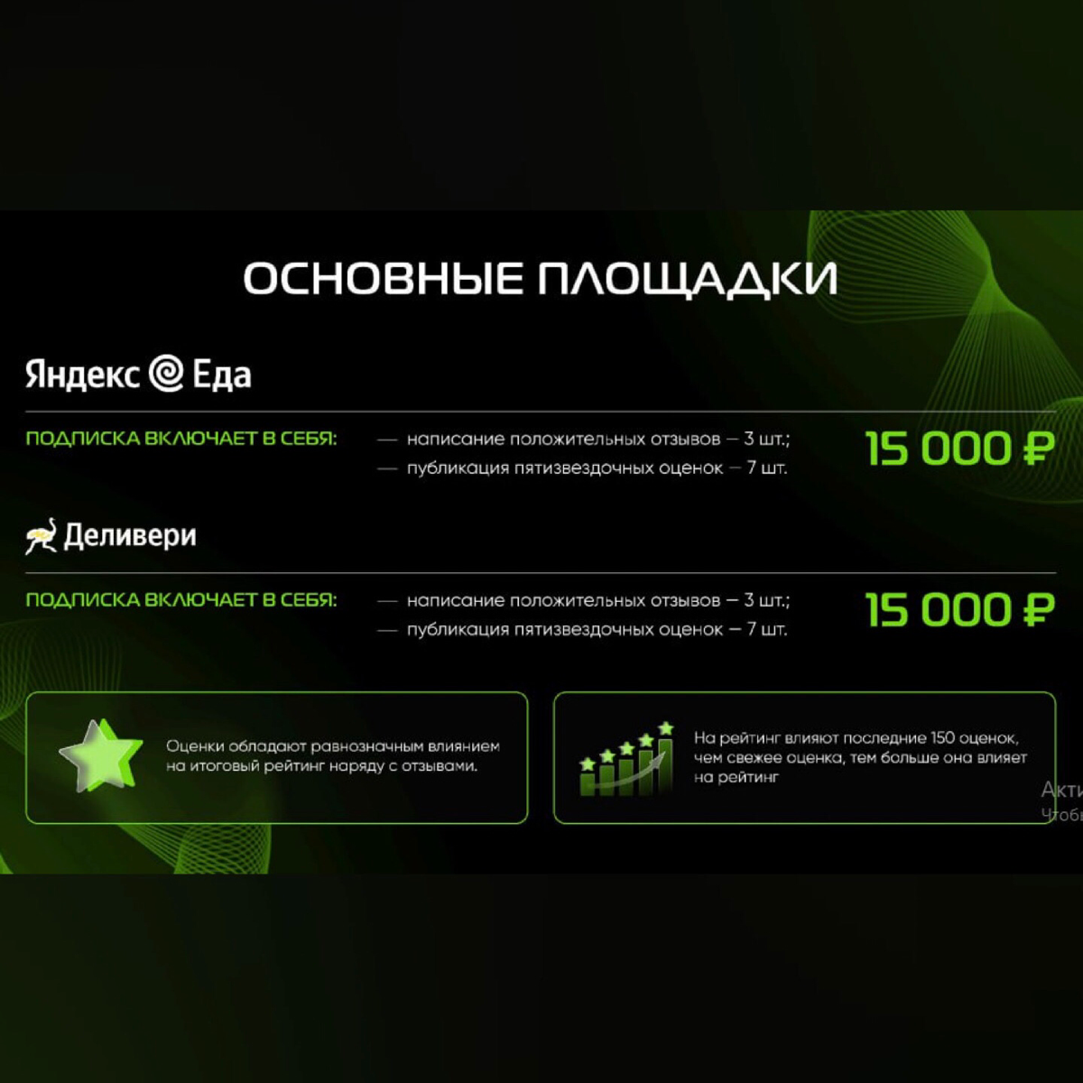 Как вывести ваш ресторан в ТОП на Яндекс Еде: секрет успеха | Сетка — социальная сеть от hh.ru