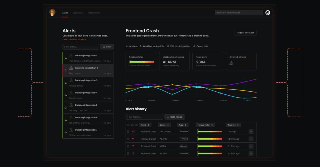 Keep - платформа управления оповещениями и AIOps с открытым исходным кодом
Швейцарский нож для управления событиями/оповещениями, масштабируемость, рабочие процессы, обогащение данных, 90+ готовых инт... | Сетка — социальная сеть от hh.ru