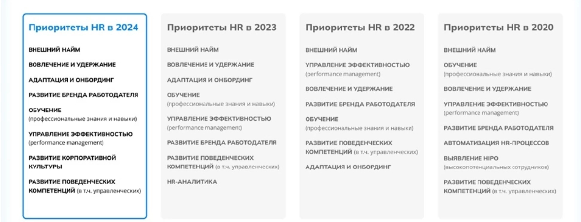 Коллеги, а какие приоритеты у вас, если не говорить про дефицит квалифицированных сотрудников?)) | Сетка — социальная сеть от hh.ru