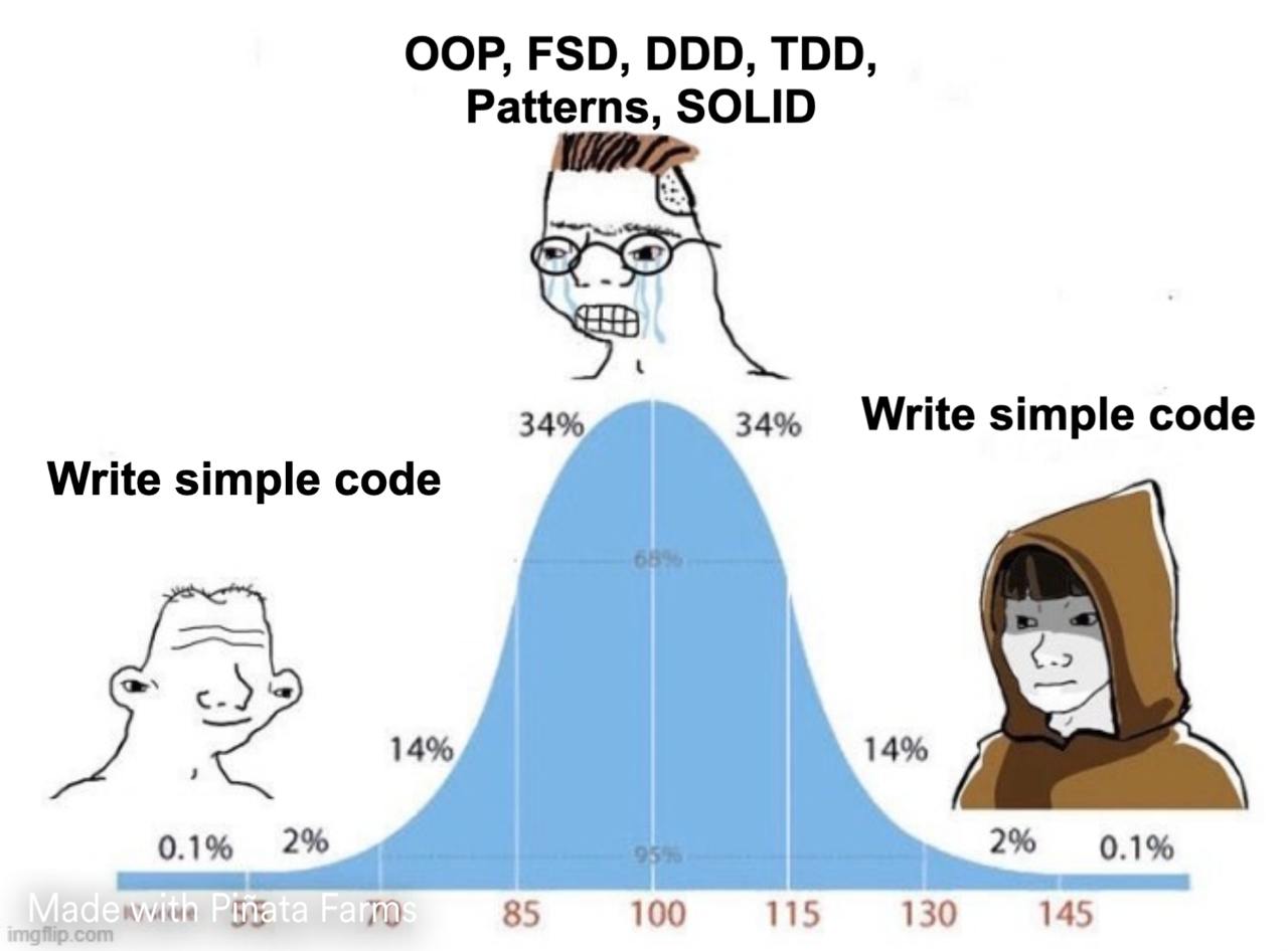 Стоимость абстракций P1
Всю неделю был сконцентрирован на решении проблемы утекания памяти в node.js скрипте. 
Немного контекста:
У нас есть нагрузочный скрипт написанный на K6 | Сетка — социальная сеть от hh.ru