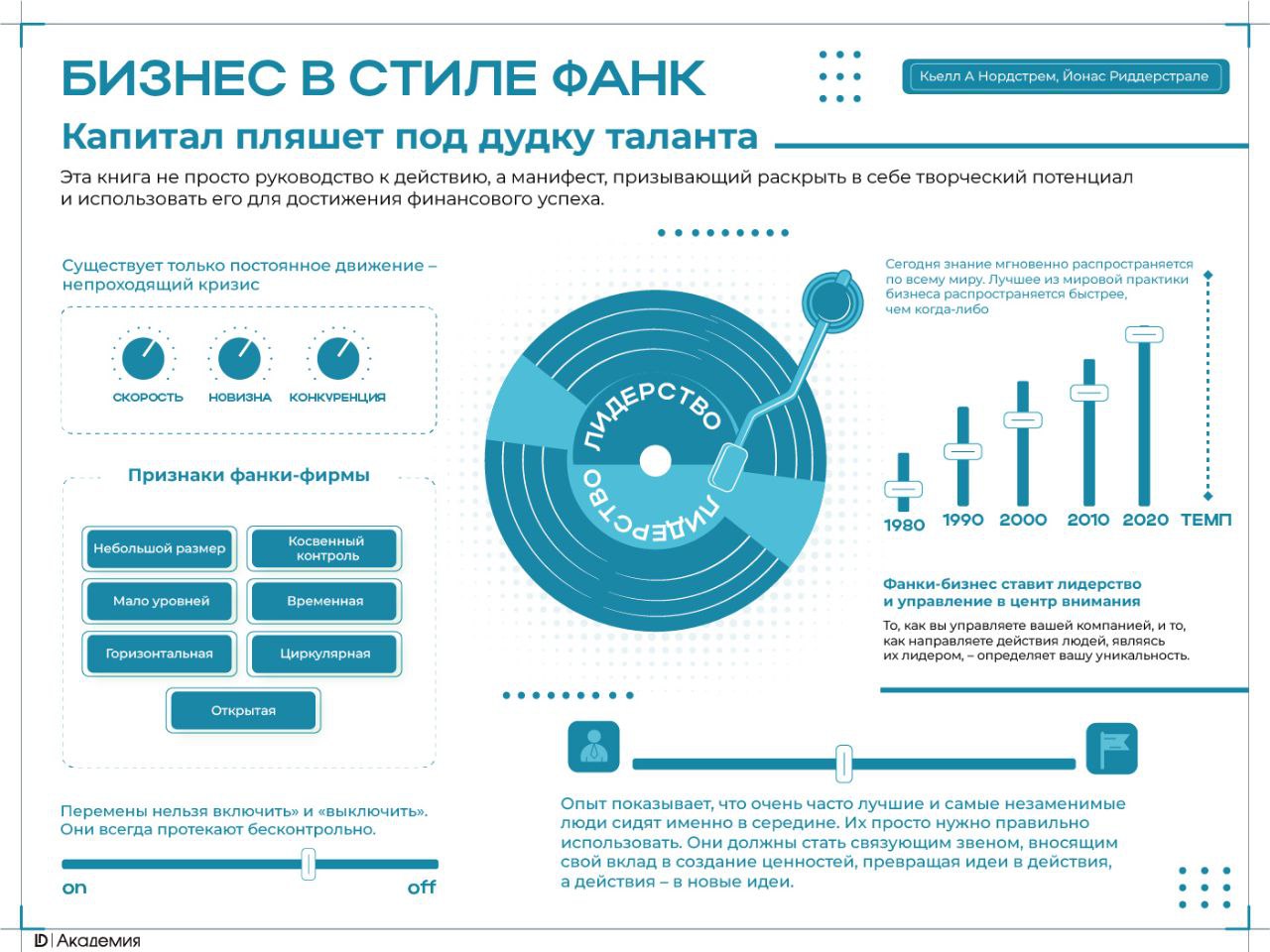 Что такое "фанк" в бизнесе?
Зачем улучшать то, что и так работает?
Почему уникальность становится основным конкурентным преимуществом?
На эти и другие вопросы поможет найти ответы книга Кьелла Нордстр... | Сетка — социальная сеть от hh.ru