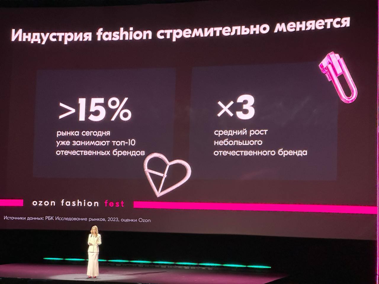 ⚡️ Впервые онлайн-продажа одежды превысит офлайн-продажу
🔣 К 2026 году объем онлайн-рынка Fashion достигнет 3,6 трлн, Ozon планирует объем продаж 1 трлн (в 2024 году — 380 млрд) | Сетка — социальная сеть от hh.ru