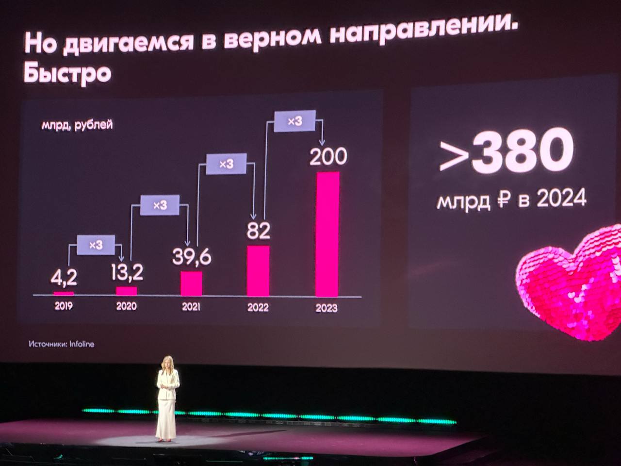 ⚡️ Впервые онлайн-продажа одежды превысит офлайн-продажу
🔣 К 2026 году объем онлайн-рынка Fashion достигнет 3,6 трлн, Ozon планирует объем продаж 1 трлн (в 2024 году — 380 млрд) | Сетка — социальная сеть от hh.ru
