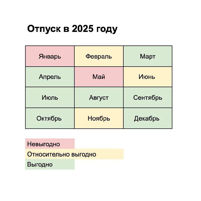 А вы уже определились, когда пойдете в отпуск в следующем году?
Если нет, то подготовили для вас удобную табличку с самыми выгодными для отпуска месяцами.
Забирайте в избранное, чтобы не потерять! | Сетка — социальная сеть от hh.ru