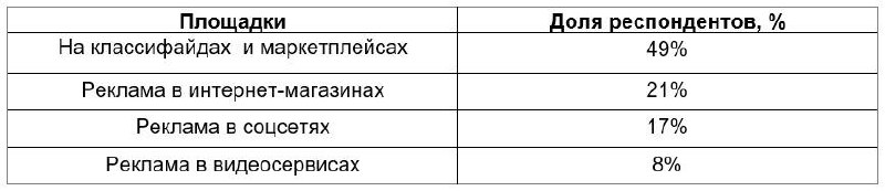 ⚡️ Как онлайн-реклама влияет на решение о покупке
🔣 Исследование Авито Рекламы показало, что 74% россиян замечают интернет-рекламу, а 57% считают, что баннеры помогают им в покупках | Сетка — социальная сеть от hh.ru