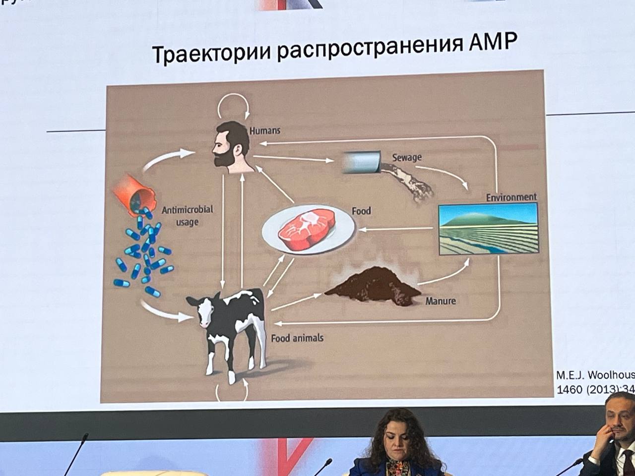 Тезисы лекций первого дня:
💫Пандемию нельзя спрогнозировать, к ней надо быть готовым.
💫Вакцинация — наиболее эффективный способ защиты от инфекций | Сетка — социальная сеть от hh.ru